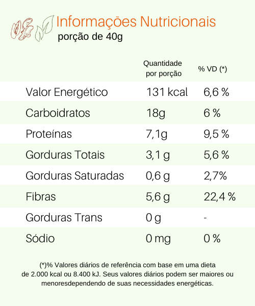 Tabela Nutricional Farelo de Aveia